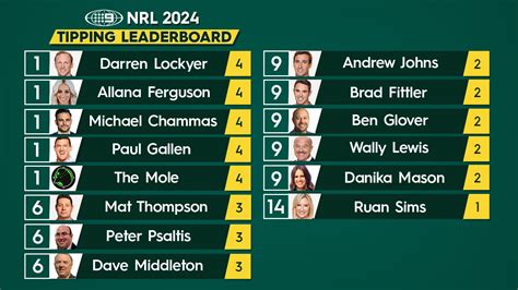 NRL 2024, Round 4, expert tipping, expert opinion .